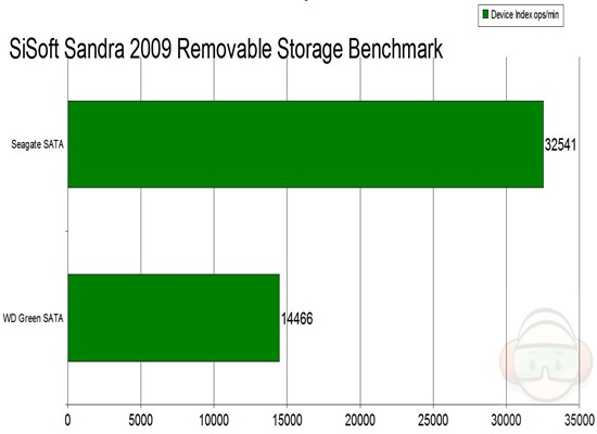 sandra graph2