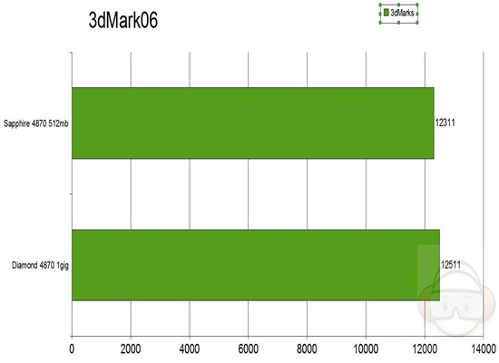 3dmark06 graph