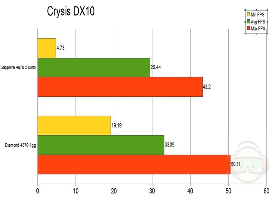 crysis dx10 graph