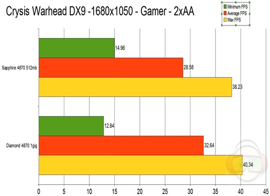 crysis warhead dx9 graph