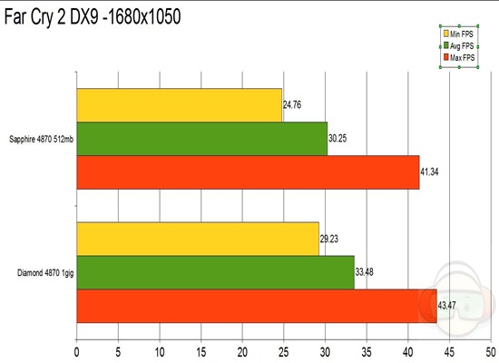 farcry dx9 graph