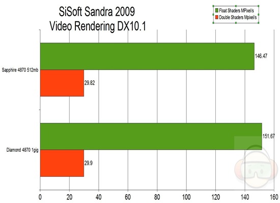 sandra video rendering