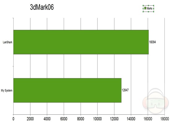 3dmark06