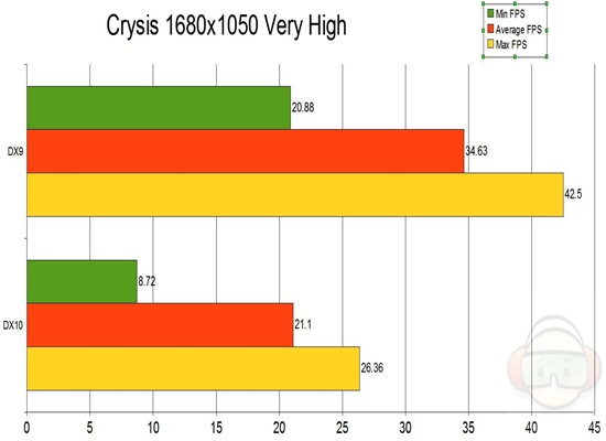 Crysis graph