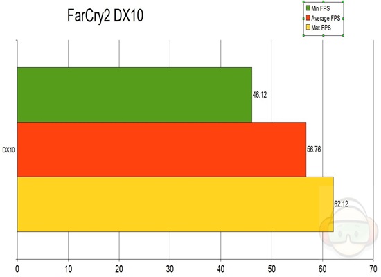 farcry2 dx10