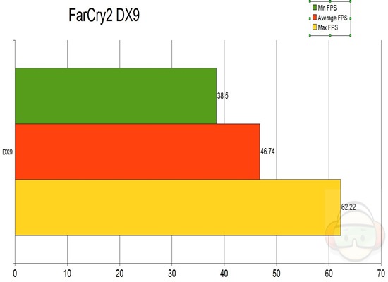 farcry2 dx9