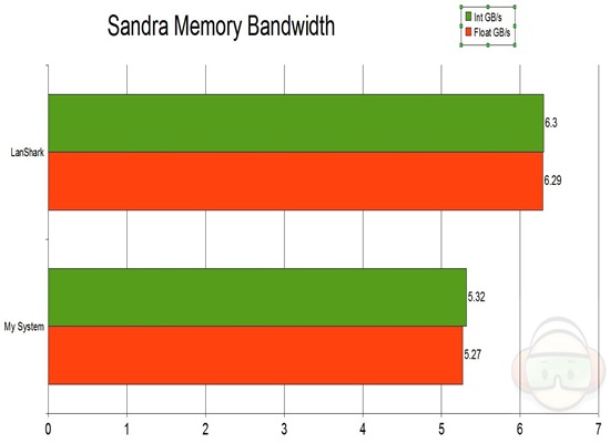 sandra memory bandwidth