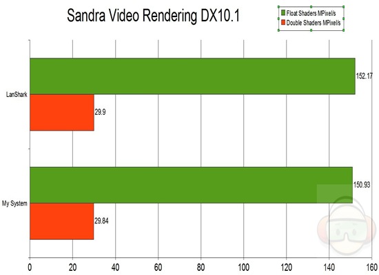 sandra video rendering