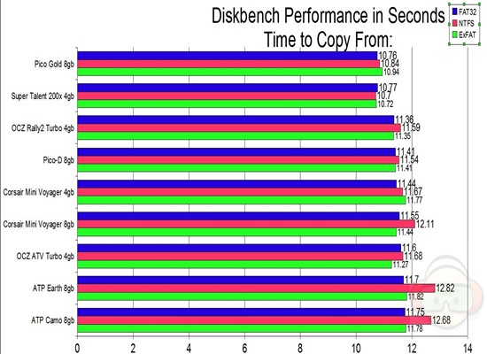 diskbench copy from ALL