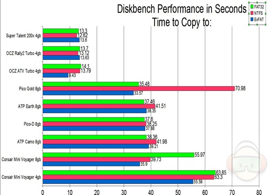 diskbench copy to all