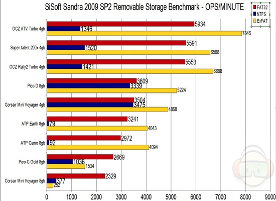 sandra graph all