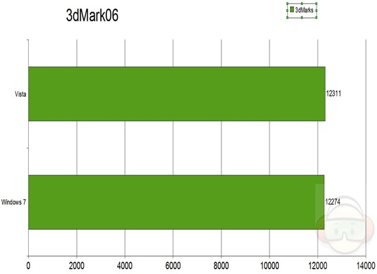 3dmark