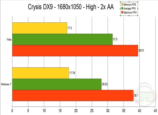 crysis