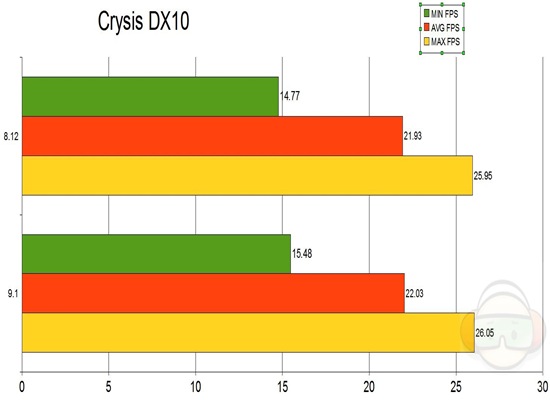 crysis dx10 graph