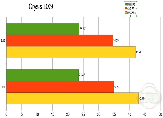 crysis dx9 graph