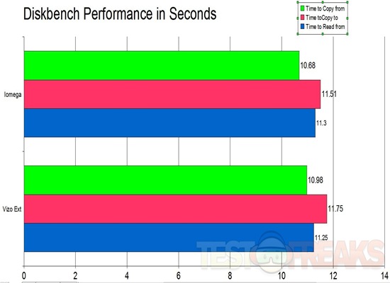 diskbench graph1