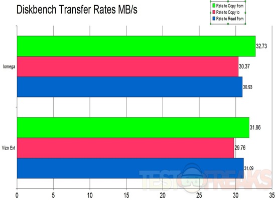 diskbench graph2