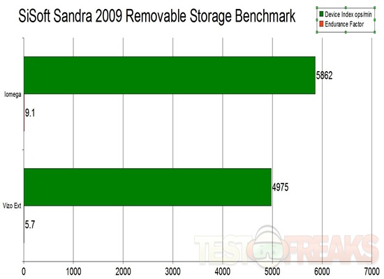 sandra graph