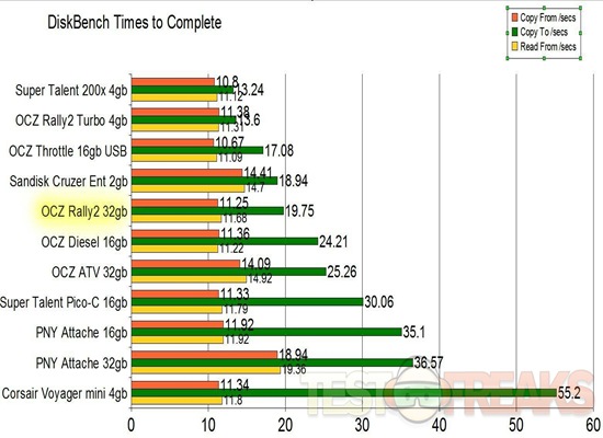 diskbench1