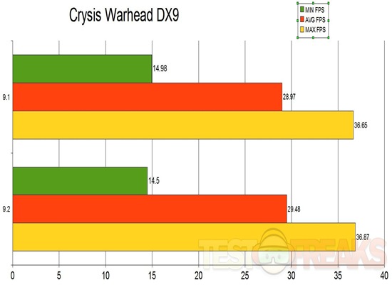 crysis warhead dx9