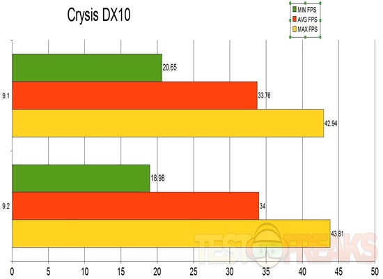 crysisdx10