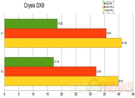 crysisdx9