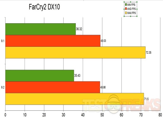 farcry2 dx10