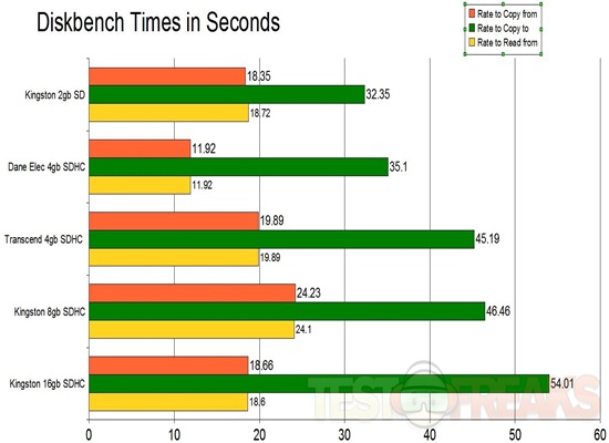 diskbench11