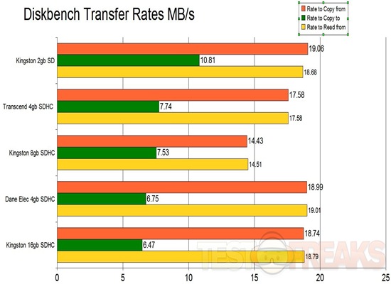 diskbench2