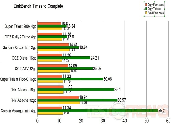 diskbench1