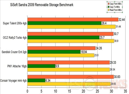 diskbench2