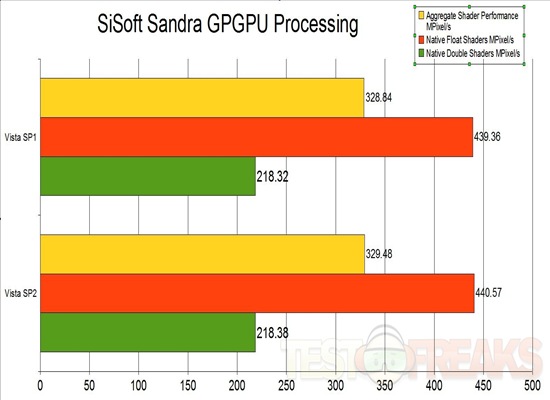 sandra gpgpu processing