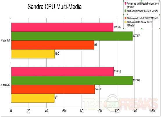 sandra processor multimedia