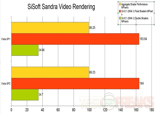 sandra video rendering