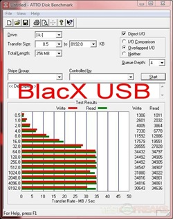 atto blacx USB