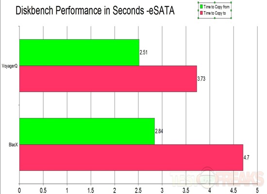 diskbench esata