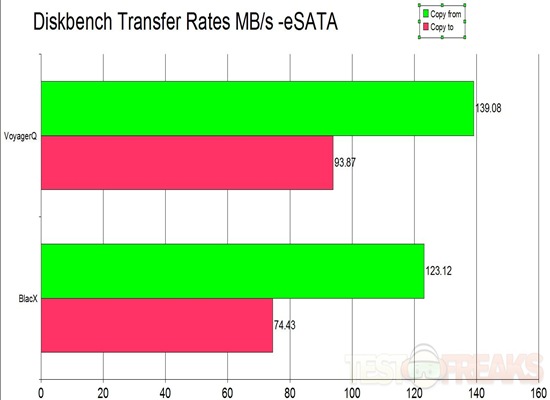 diskbench esata xfer