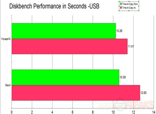 diskbench USB