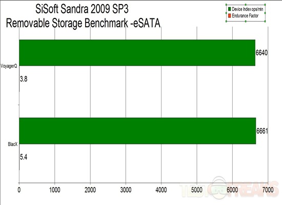 sandra esata graph