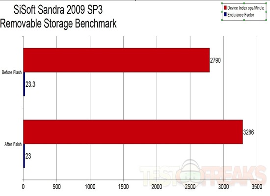 sandra graph1