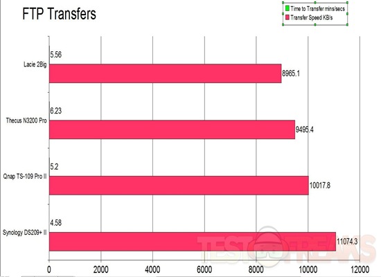 ftp transfers2