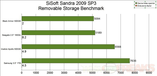 sandra graph