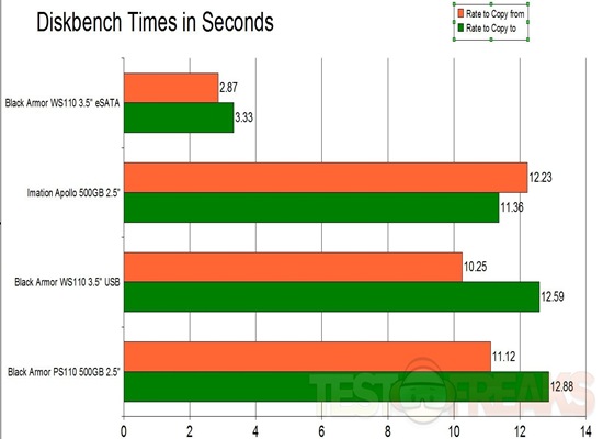 diskbench times graph