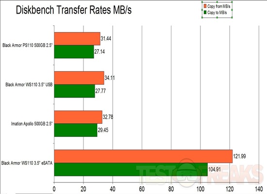 diskbench xfer graph