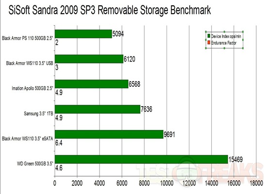 sandra graph