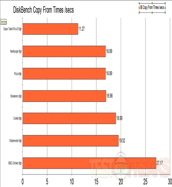 diskbench copy from times 8gb