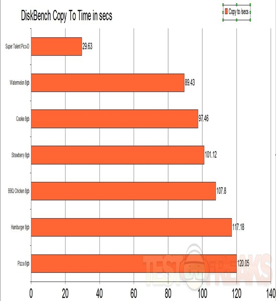 diskbench copy to times 8gig