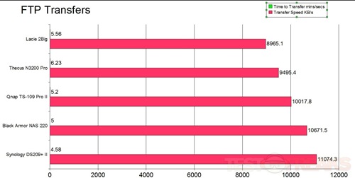 ftp graph