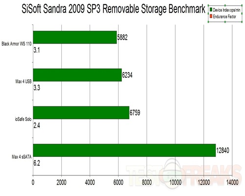 sandra graph