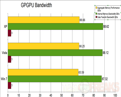 GPGPU Bandwidth